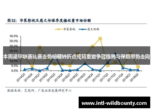 本周德甲联赛比赛走势暗藏转折点或将重塑争冠格局与保级形势走向