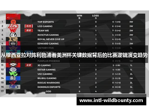 从穆西亚拉对阵利物浦看美洲杯关键数据背后的比赛逻辑演变趋势