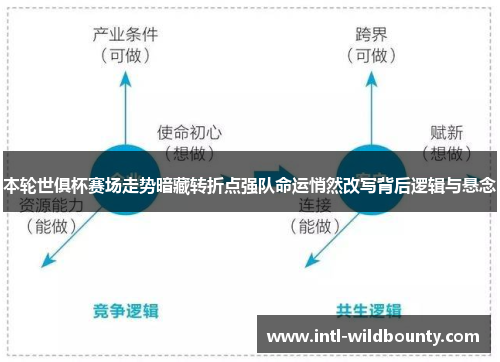 本轮世俱杯赛场走势暗藏转折点强队命运悄然改写背后逻辑与悬念