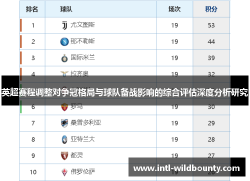 英超赛程调整对争冠格局与球队备战影响的综合评估深度分析研究