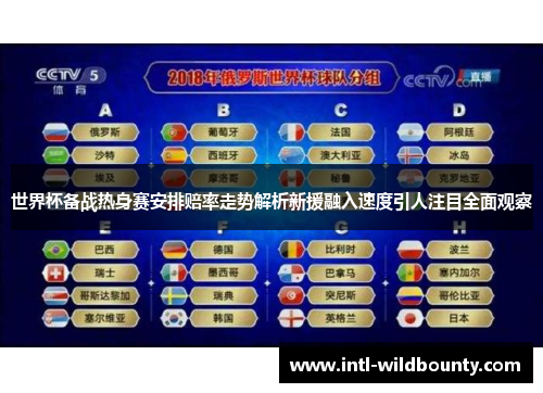 世界杯备战热身赛安排赔率走势解析新援融入速度引人注目全面观察