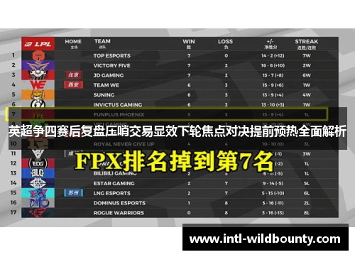 英超争四赛后复盘压哨交易显效下轮焦点对决提前预热全面解析