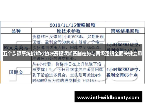 五个步骤系统拆解欧协联赛程读懂赛制走势与晋级逻辑全面关键变量