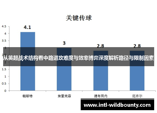 从英超战术结构看中路进攻难度与效率博弈深度解析路径与限制因素