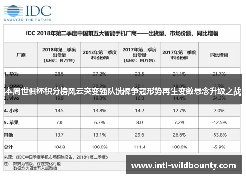 本周世俱杯积分榜风云突变强队洗牌争冠形势再生变数悬念升级之战