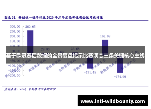 基于欧冠赛后数据的全景复盘揭示比赛演变三条关键核心主线