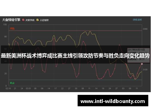 最新美洲杯战术博弈成比赛主线引领攻防节奏与胜负走向变化趋势