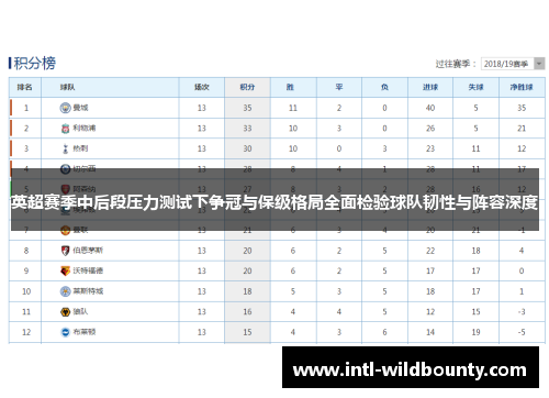 英超赛季中后段压力测试下争冠与保级格局全面检验球队韧性与阵容深度